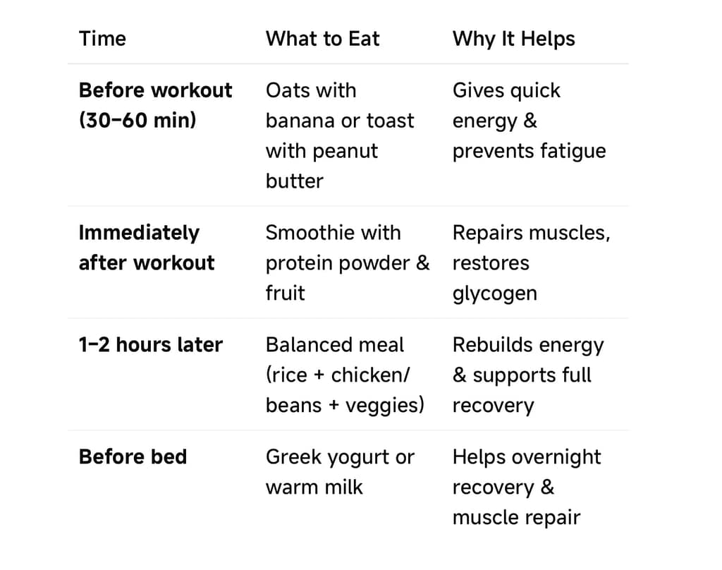 🍎HEALTHY diet and recovery whatsapp image 2025 10 08 at 9.16.26 am